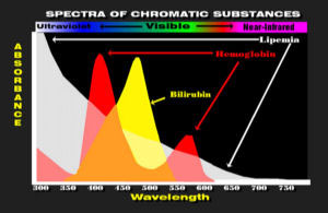 spectra 1