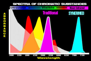 spectra 2