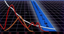 near infrared detection