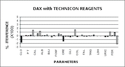 ir accuracy 1